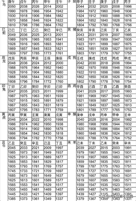 55年屬什麼|12生肖對照表最完整版本！告訴你生肖紀年：出生年份。